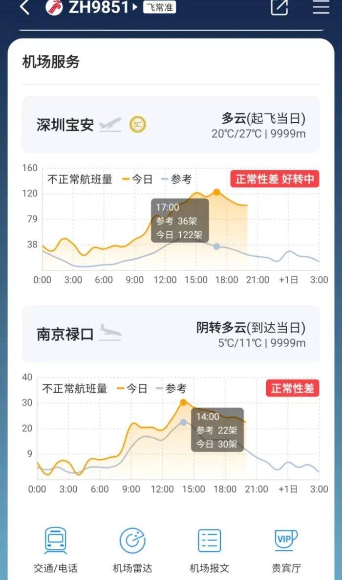 深圳航班延誤最新資訊，航班延誤情況及影響分析