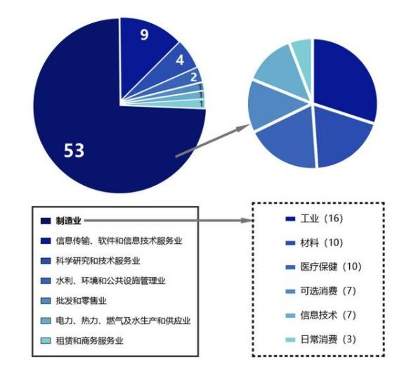 中小企業(yè)上市，科技巨輪啟航，引領(lǐng)未來(lái)新篇章