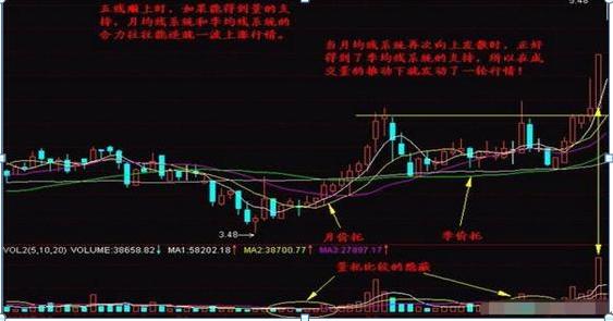 股票均線設(shè)置，如何影響我們的投資生活？