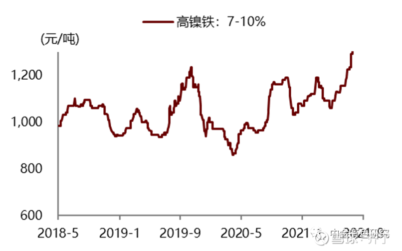 最新高鎳價(jià)格走勢(shì)，背景、影響及領(lǐng)域地位分析