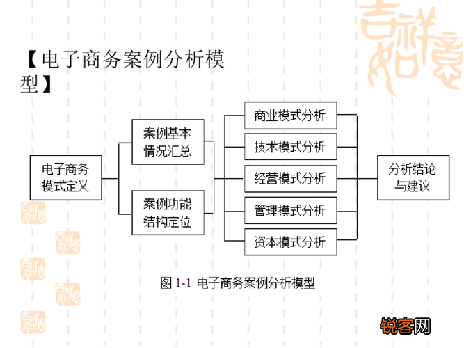 最新電商案例深度解析與觀點(diǎn)闡述，深度分析與解讀