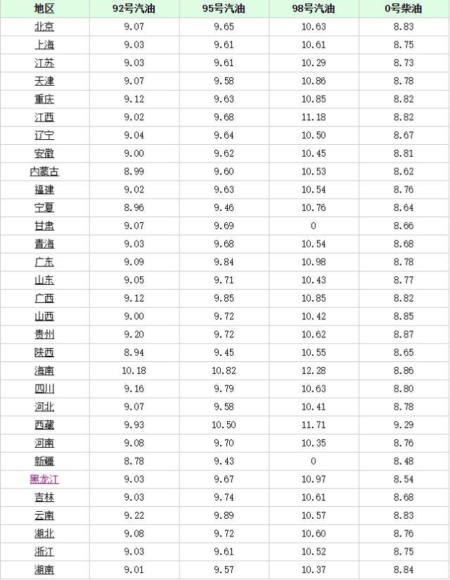 長沙最新油價(jià)趨勢，科技重塑能源體驗(yàn)，引領(lǐng)未來生活革新