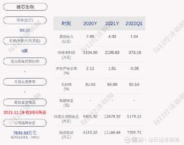 微芯生物股票，小巷中的生物科技之星閃耀成長之路