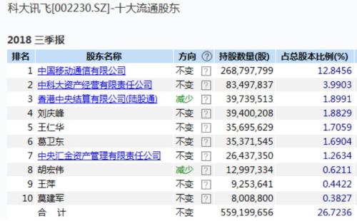 私募大佬葛衛(wèi)東最新持股深度解析，揭秘其最新投資組合及策略布局