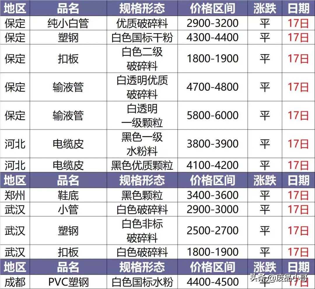 今日塑料價(jià)格行情變化，學(xué)習(xí)鑄就自信與成就之路