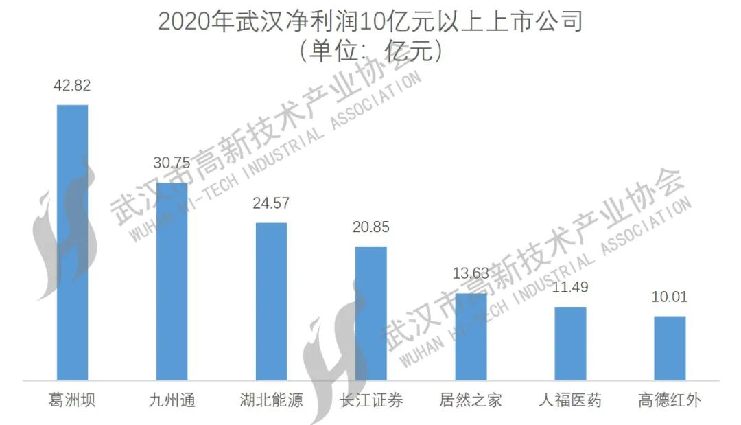 武漢上市公司大盤點，一覽眾股之精彩！
