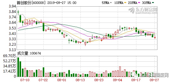 首創(chuàng)股份2025年行情深度解析，小巷風情小店背后的機遇與挑戰(zhàn)