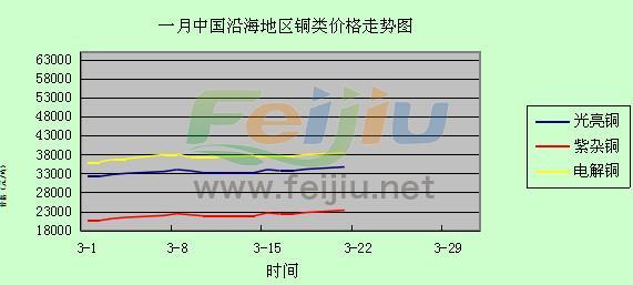 工礦燈具 第167頁(yè)