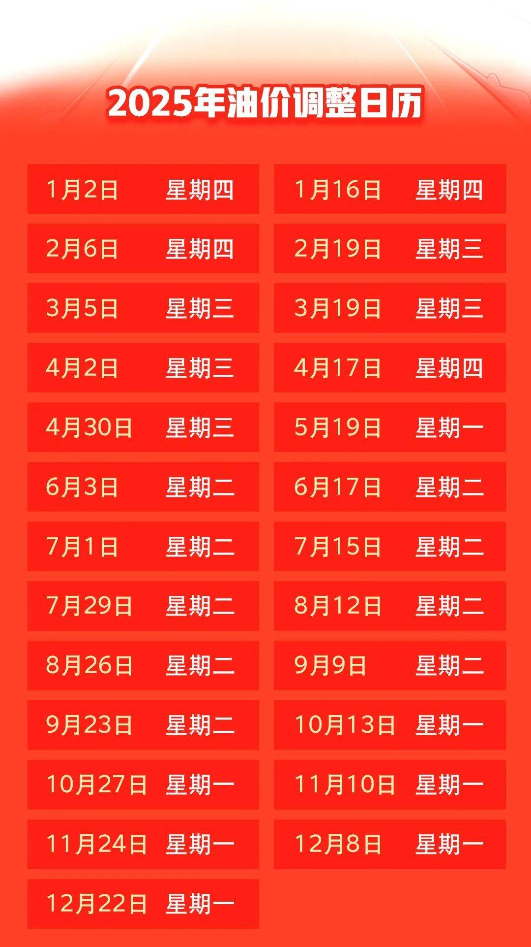 汽油價(jià)格最新調(diào)整動(dòng)態(tài)，變化中的力量與自我成就的啟示