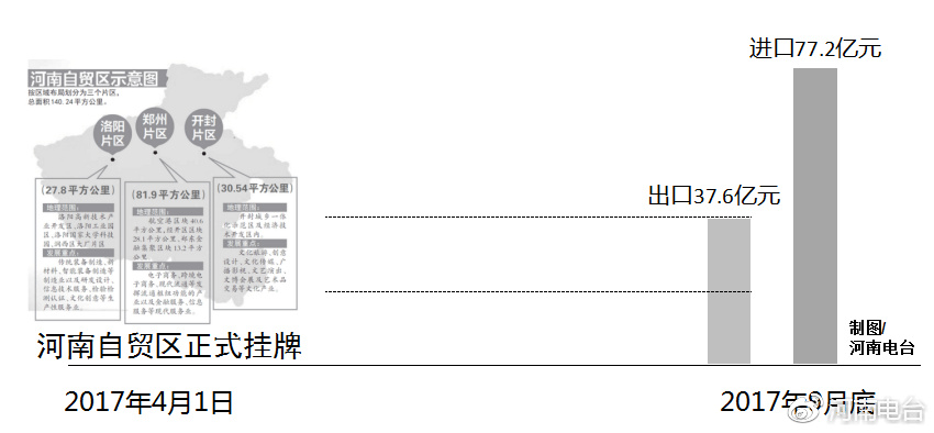 河南自貿(mào)區(qū)最新動(dòng)態(tài)，自信變革與無(wú)限可能展望