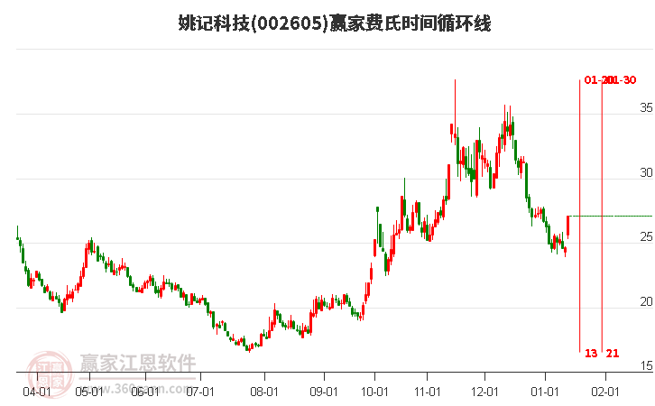 姚記股票，心靈之旅啟程，探尋自然美景的股市之旅