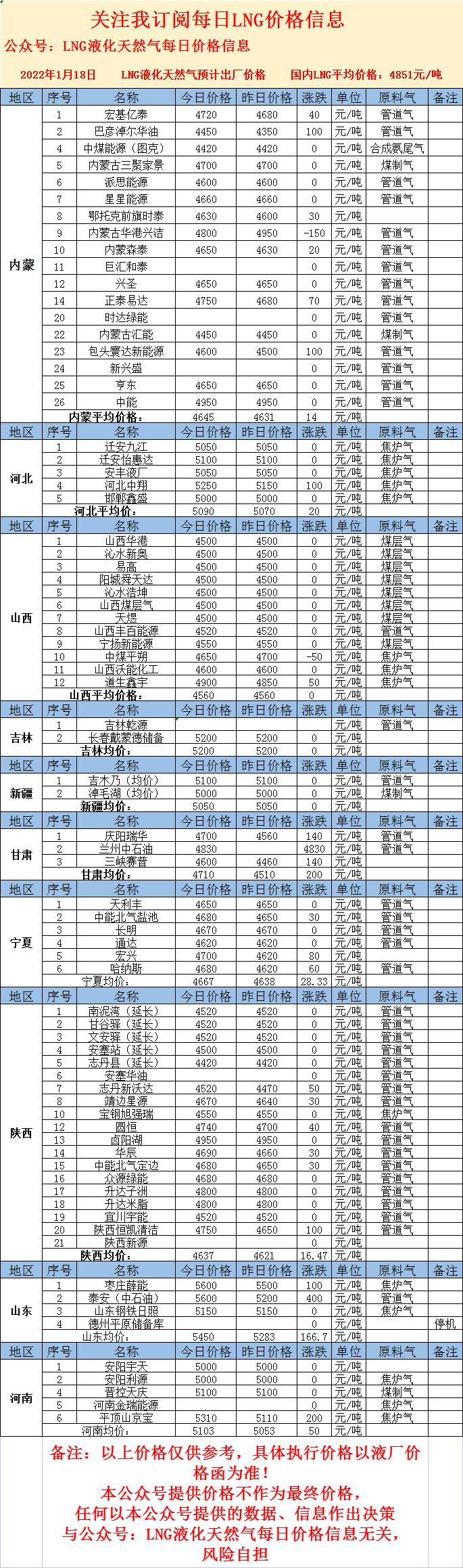 LNG最新價格，心靈與自然的奇妙之旅