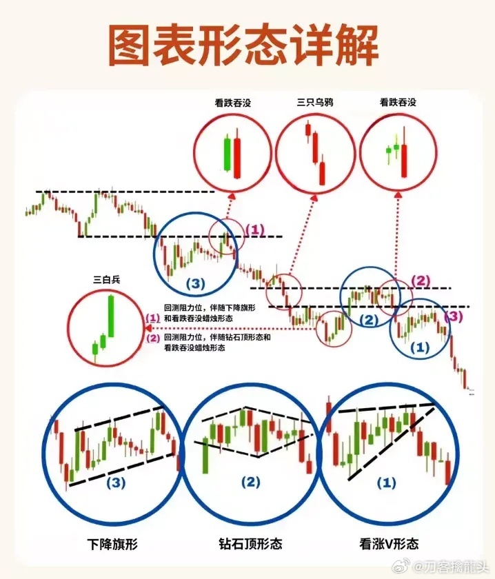 股票形態(tài)分析圖解，深度解析股票走勢(shì)，掌握投資先機(jī)