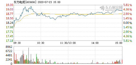 東方電纜股票，學(xué)習(xí)變化，擁抱自信，共創(chuàng)未來(lái)成就