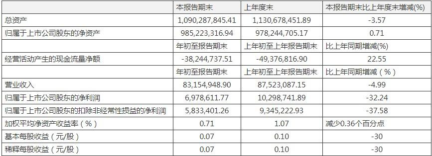 康惠制藥股票，學(xué)習(xí)成長(zhǎng)之路，自信鑄就未來(lái)之路