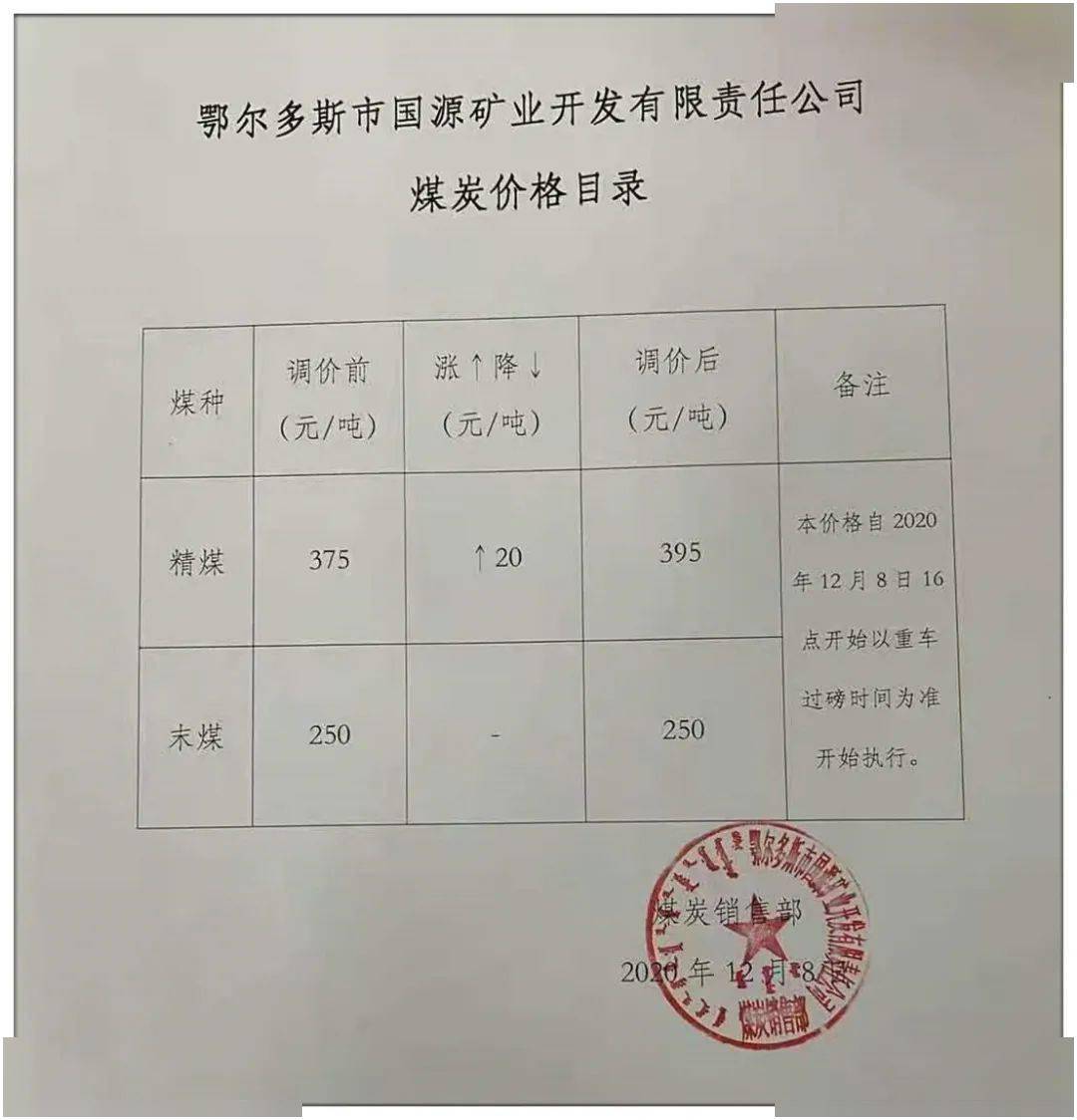 包府路煤炭?jī)r(jià)格信息，深度解析其影響及一種觀點(diǎn)的分析