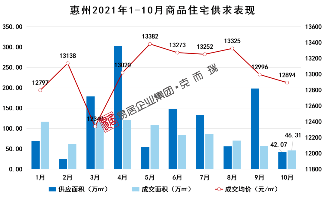 惠州房?jī)r(jià)走勢(shì)圖，與自然和諧共生，探尋內(nèi)心寧?kù)o之所