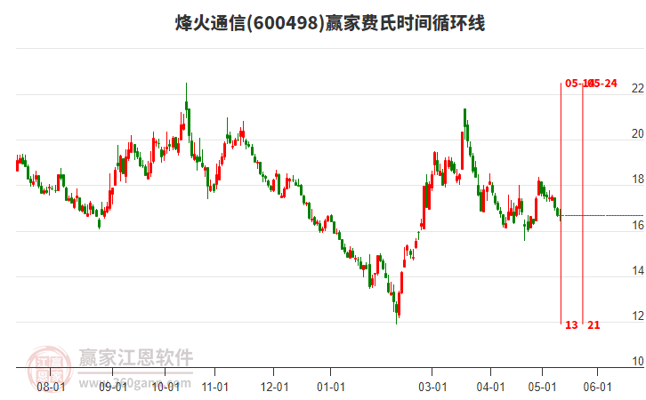 烽火通信股票股吧，夢想起航，共創(chuàng)未來成就學(xué)習(xí)之路