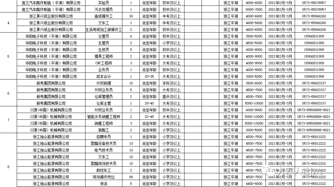 西安戶縣最新招聘信息回顧，地域發(fā)展與時代脈搏同步前行