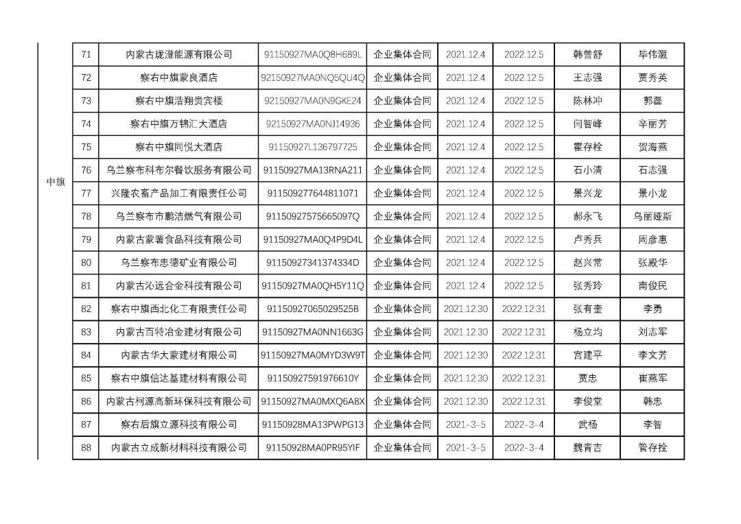 烏蘭察布干部最新公示，科技引領未來，干部公示展現(xiàn)生活新紀元風采