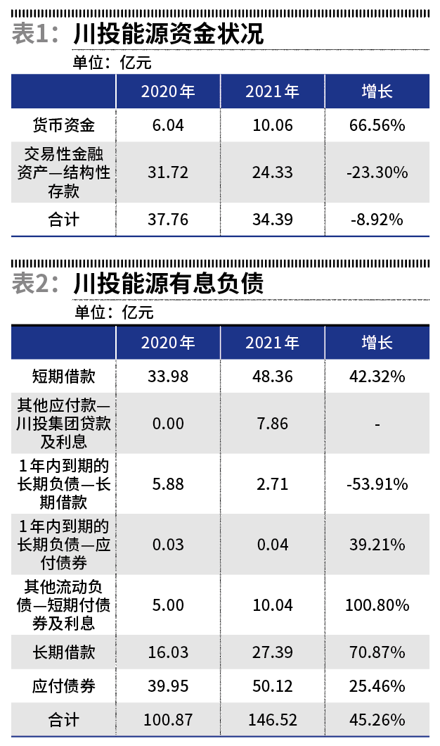 川投能源最新動(dòng)態(tài)，時(shí)代前沿的能源弄潮兒