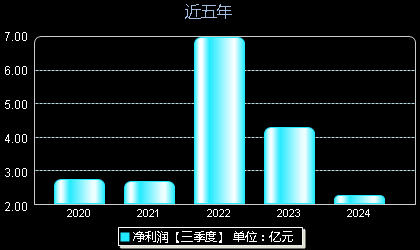 創(chuàng)維數(shù)字股票最新動(dòng)態(tài)，掌握股市動(dòng)態(tài)的步驟指南