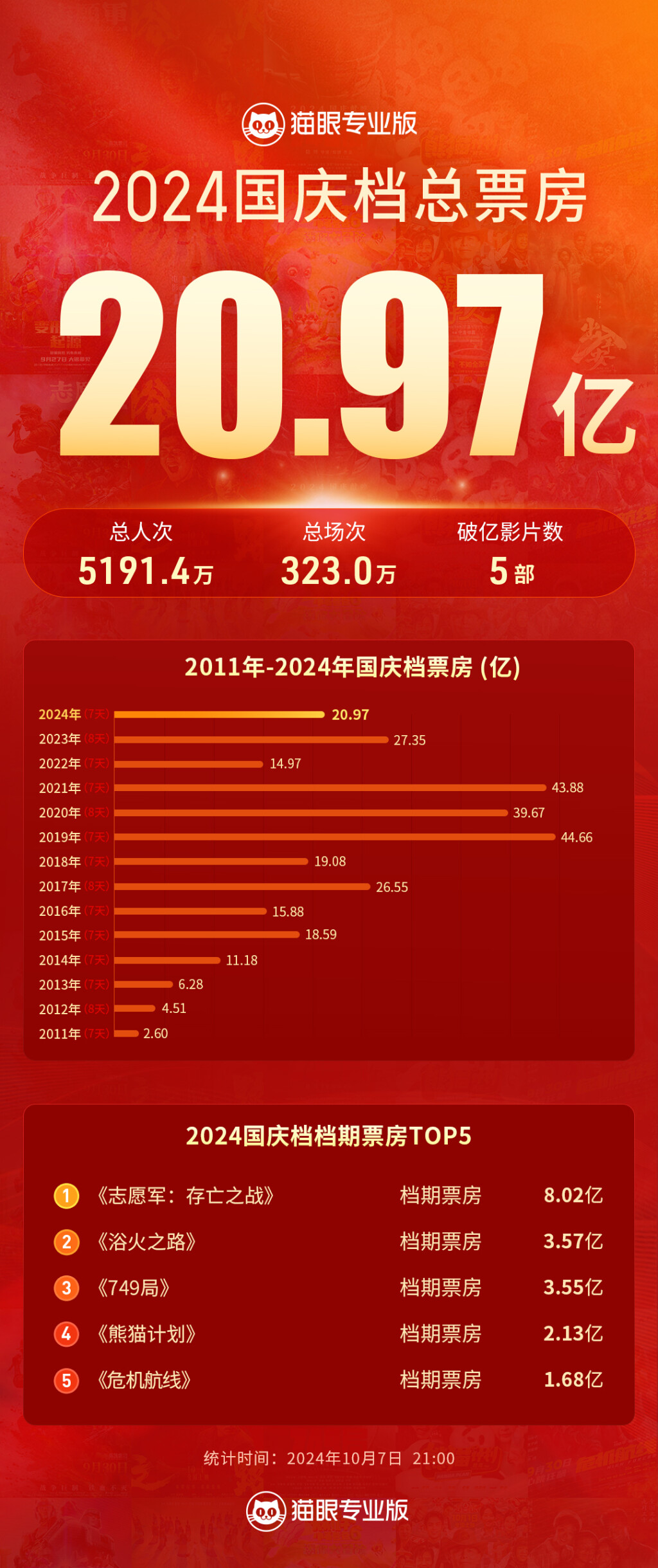 國慶票房最新動態(tài)，電影市場的繁榮與變遷