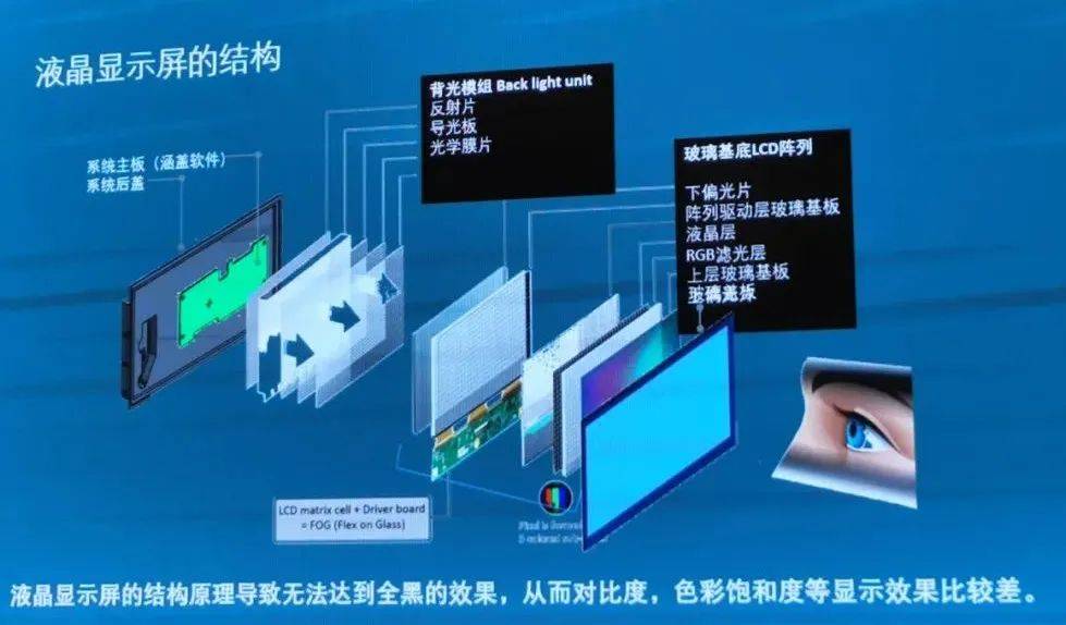 最新顯示技術，引領視覺革命，沉浸式體驗科技魅力