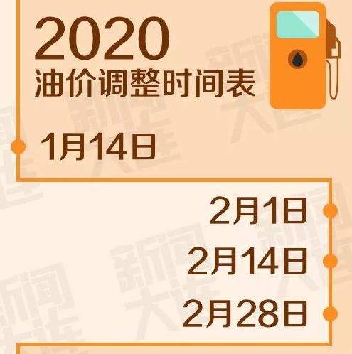 最新油價(jià)上調(diào)時(shí)間，各方觀點(diǎn)探析與個(gè)體立場闡述
