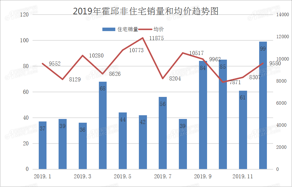 霍邱房價最新開盤，探尋新篇章的置業(yè)機遇