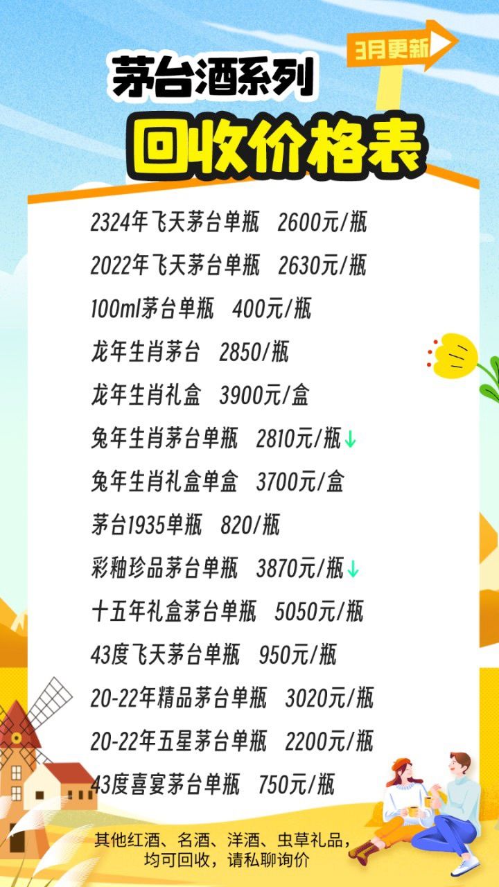 最新茅臺(tái)酒報(bào)價(jià)揭秘，探尋市場(chǎng)價(jià)格的奧秘