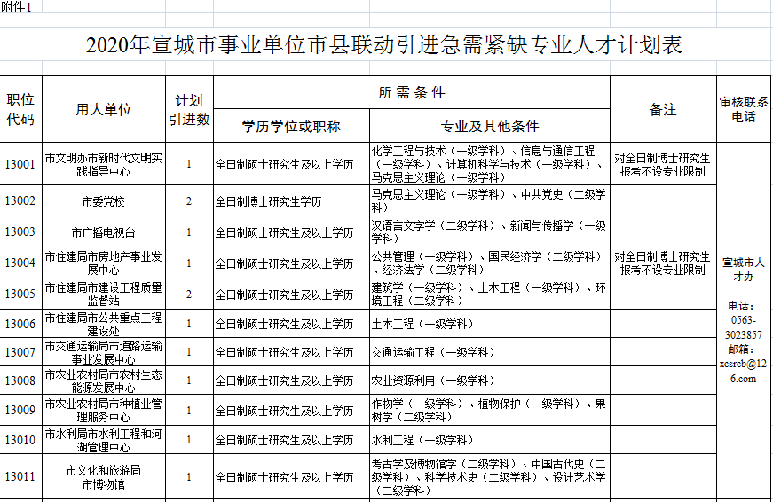 宣城最新購(gòu)房補(bǔ)貼政策，與自然美景共舞，心靈之旅啟程！