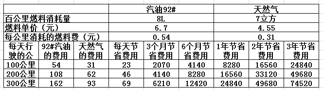 CNG價格最新查詢，背景、影響與地位分析