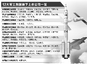 軍工混改新動態(tài)，激發(fā)潛能，自信成就未來！