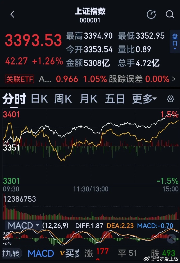 股票新聞速遞，最新動態(tài)與溫馨股市故事相伴