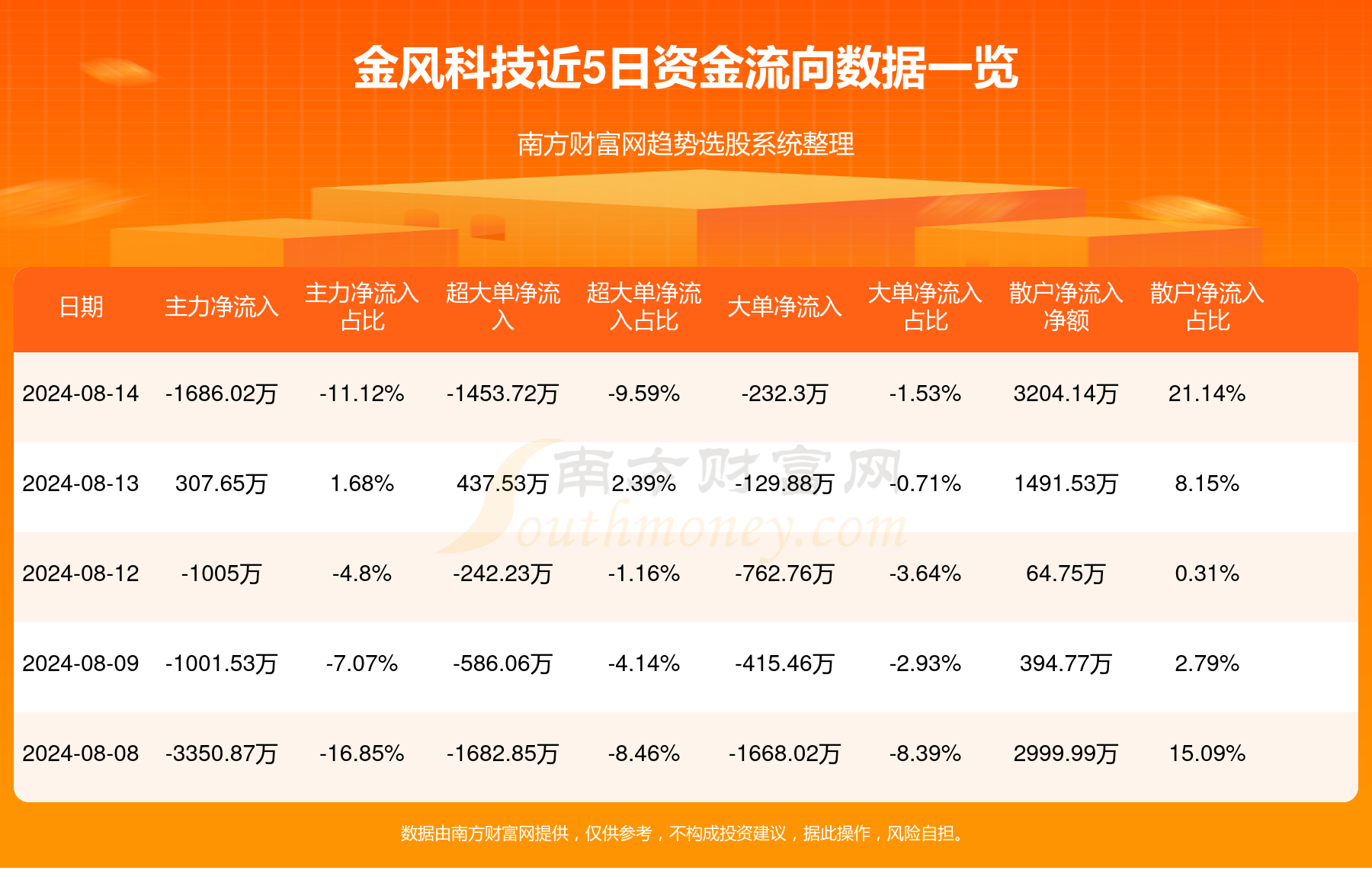 金風科技股票最新動態(tài)，與自然美景的旅行對話