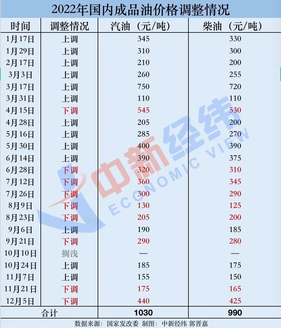 最新原油報價獲取指南，掌握最新油價動態(tài)