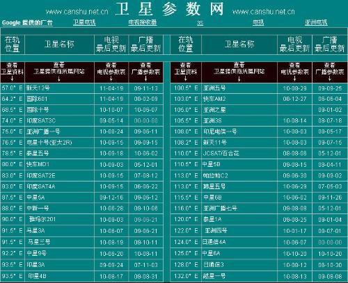運(yùn)動(dòng)場(chǎng)館燈具 第127頁