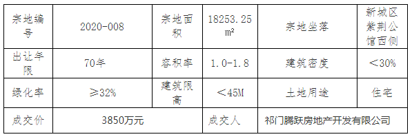 祁門最新房價動態(tài)揭秘，熱門樓盤與趨勢走向??