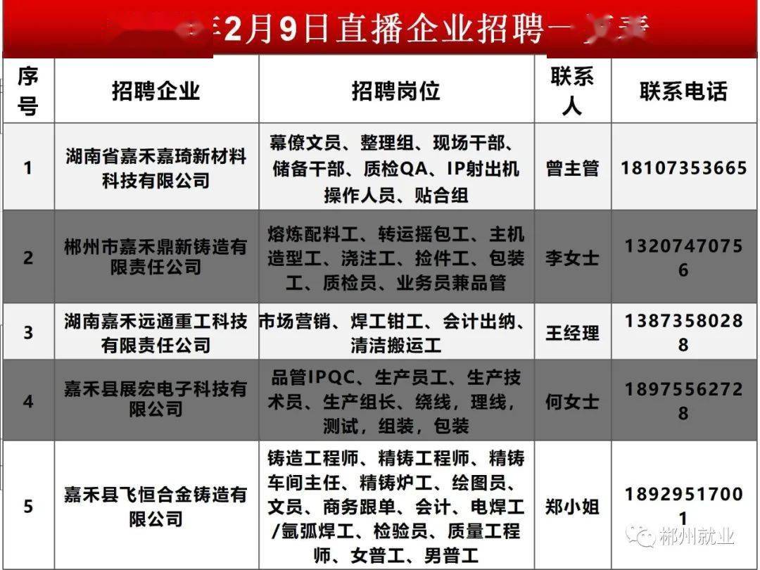 LED光源 第121頁