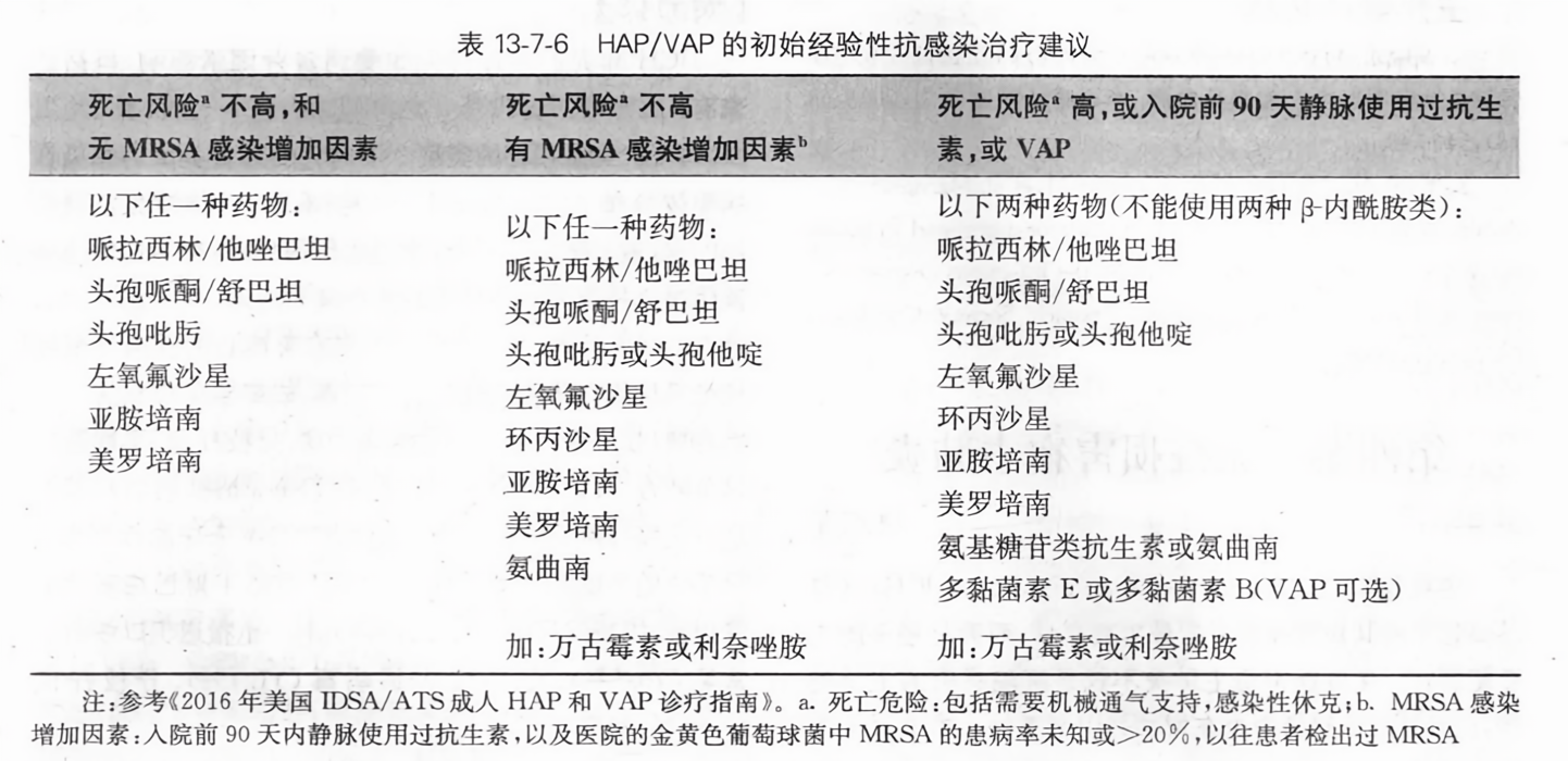 HAP最新版從零教程，使用指南與操作詳解