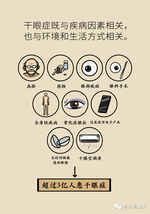 干眼癥最新動(dòng)態(tài)，現(xiàn)狀探索、未來趨勢(shì)及其與我們的關(guān)聯(lián)