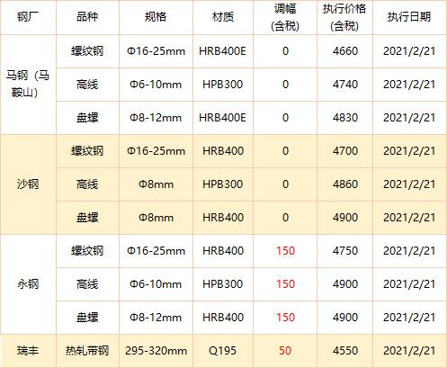 唐山方坯最新價(jià)格變動(dòng)，學(xué)習(xí)之旅與成就感的源泉