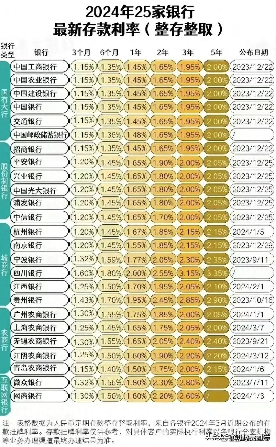 最新貸款利率2024，友情與家庭的溫馨故事啟程