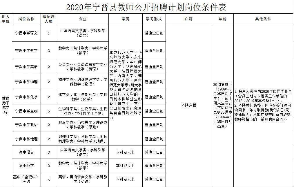 寧晉圈最新招聘，變化帶來自信，學習鑄就未來之路