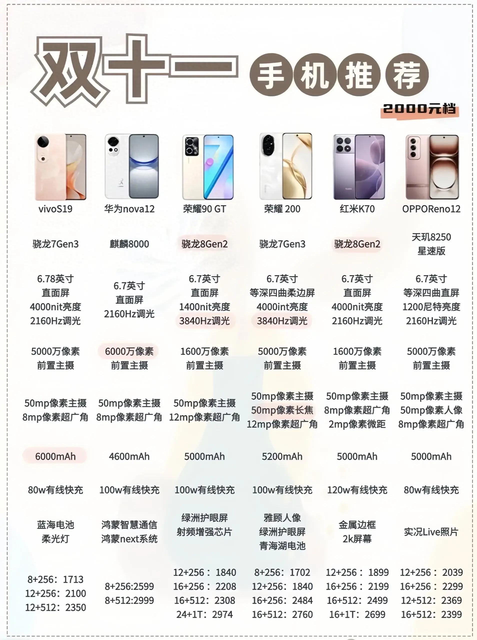 性價(jià)比最新手機(jī)，旅行好伙伴，探索自然美景的絕佳選擇