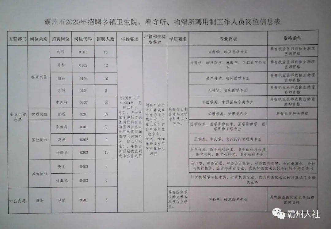 晉州市最新招工啟示，探索自然美景的旅行招募啟事