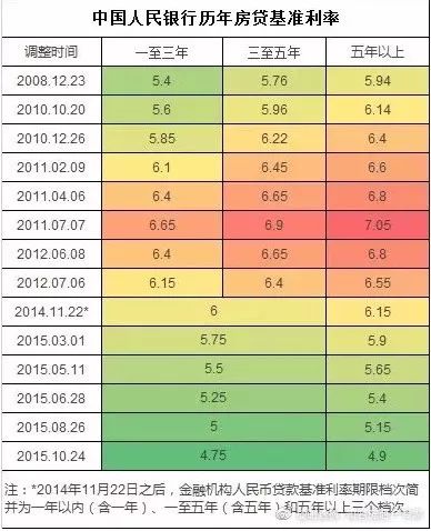 房貸利率2024最新公告發(fā)布，你做好調(diào)整準(zhǔn)備了嗎？