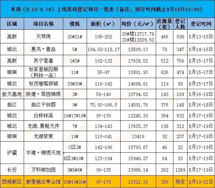 西安天琴灣最新房?jī)r(jià)動(dòng)態(tài)，機(jī)遇與自我超越的置業(yè)旅程