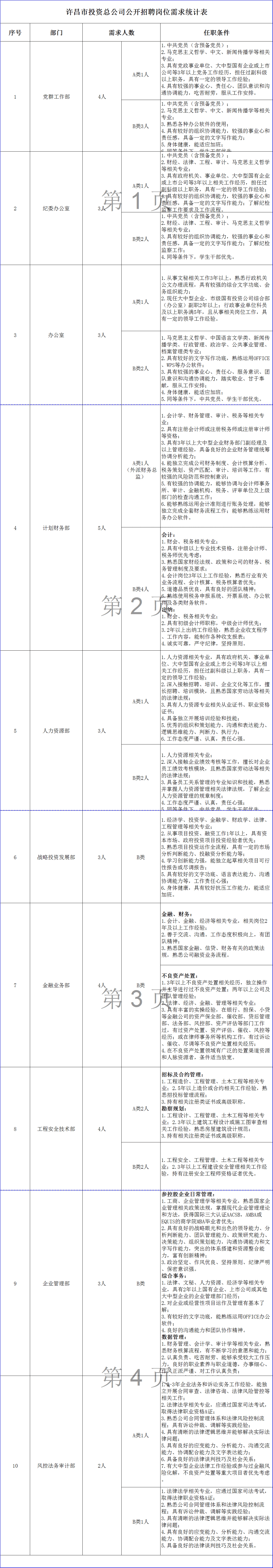 許昌人才網(wǎng)最新招聘，深度探討影響與觀點分析